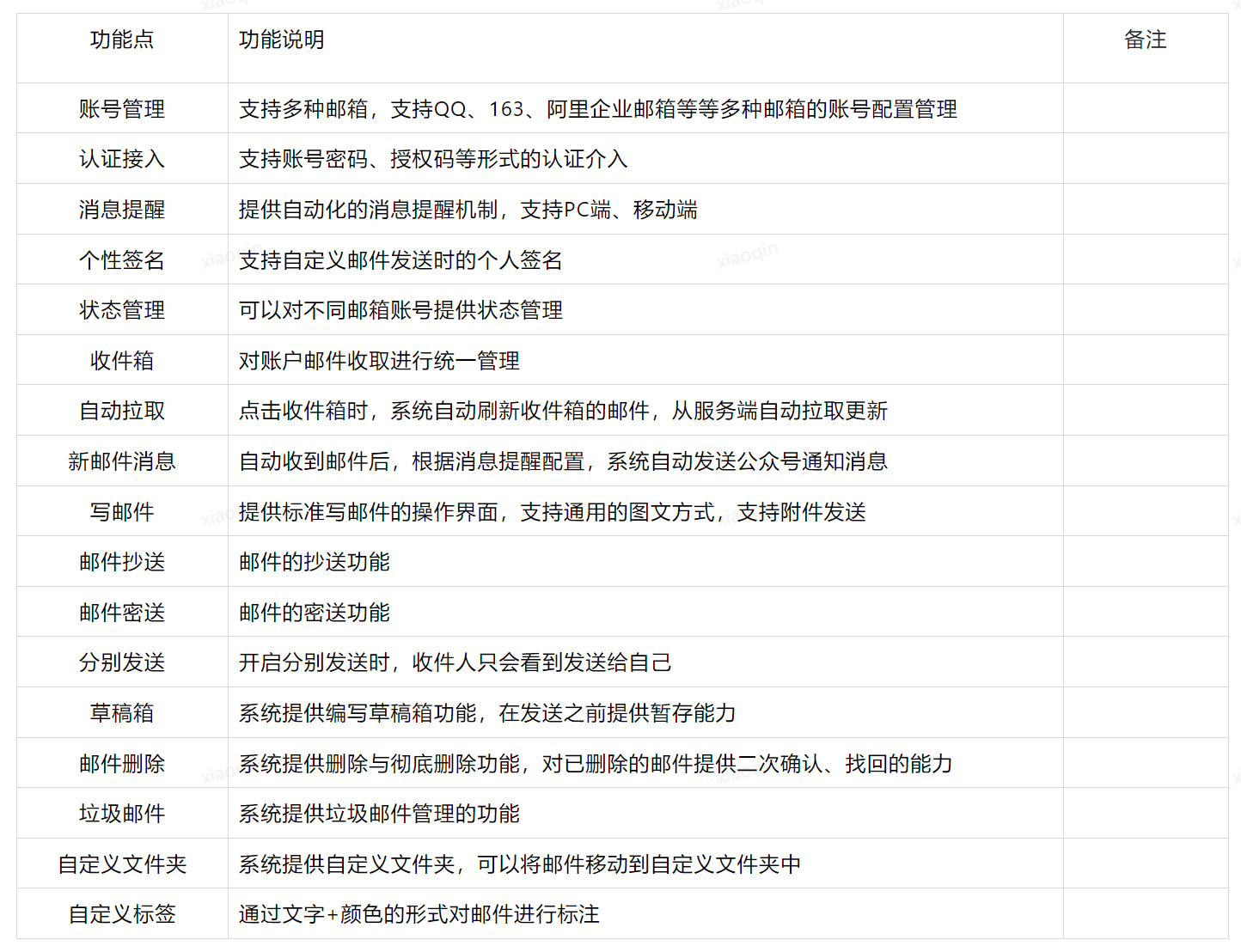 邮件客户端记录吗配置邮件客户端发送内容是什么