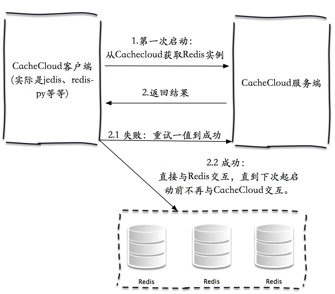 github客户端运行代码github下载的代码怎么运行-第2张图片-太平洋在线下载