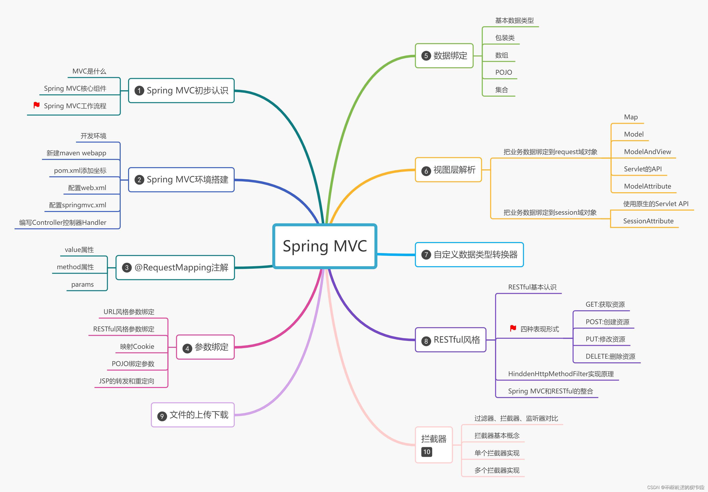 springrestful客户端springtoolsuite官网